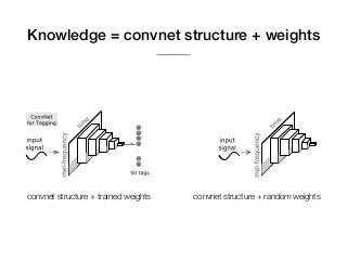 Knowledge = convnet structure + weights
convnet structure + trained weights convnet structure + random weights
 