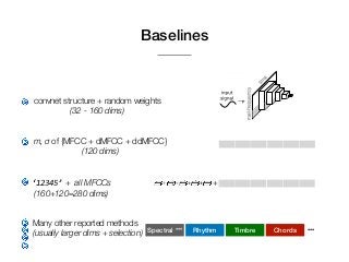 Baselines
convnet structure + random weights
(32 - 160 dims)
m, σ of {MFCC + dMFCC + ddMFCC}
(120 dims)
+‘12345’ + all MFCCs
(160+120=280 dims)
Many other reported methods
(usually larger dims + selection) Rhythm Timbre Chords ...
🌀
🌀
🌀
🌀
Spectral ***🌀
🌀
🌀
 
