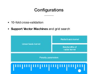 Conﬁgurations
• 10-fold cross-validation

• Support Vector Machines and grid search
Linear basis kernel
Radial basis kernel
Bandwidths of
radial kernel
Penalty parameters
 