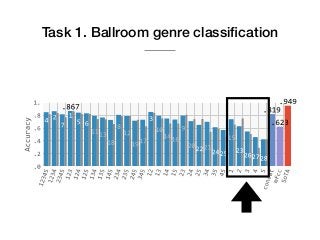 Task 1. Ballroom genre classiﬁcation
 