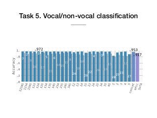 Task 5. Vocal/non-vocal classiﬁcation
 