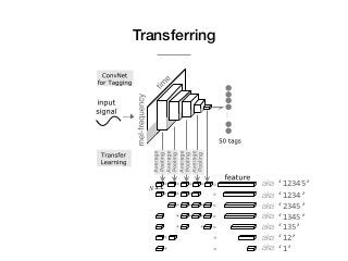 Transferring
aka ‘12345’
aka
aka
aka
aka
aka
aka
‘1234’	
‘2345’	
‘1345’	
‘135’	
‘12’	
‘1’
 