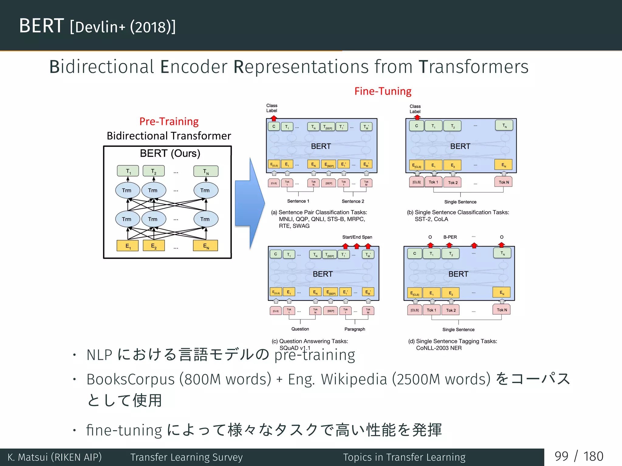 BERT [Devlin+ (2018)]
Bidirectional Encoder Representations from Transformers
• NLP における言語モデルの pre-training
• BooksCorpus (800M words) + Eng. Wikipedia (2500M words) をコーパス
として使用
• ﬁne-tuning によって様々なタスクで高い性能を発揮
K. Matsui (RIKEN AIP) Transfer Learning Survey Topics in Transfer Learning 99 / 180
 