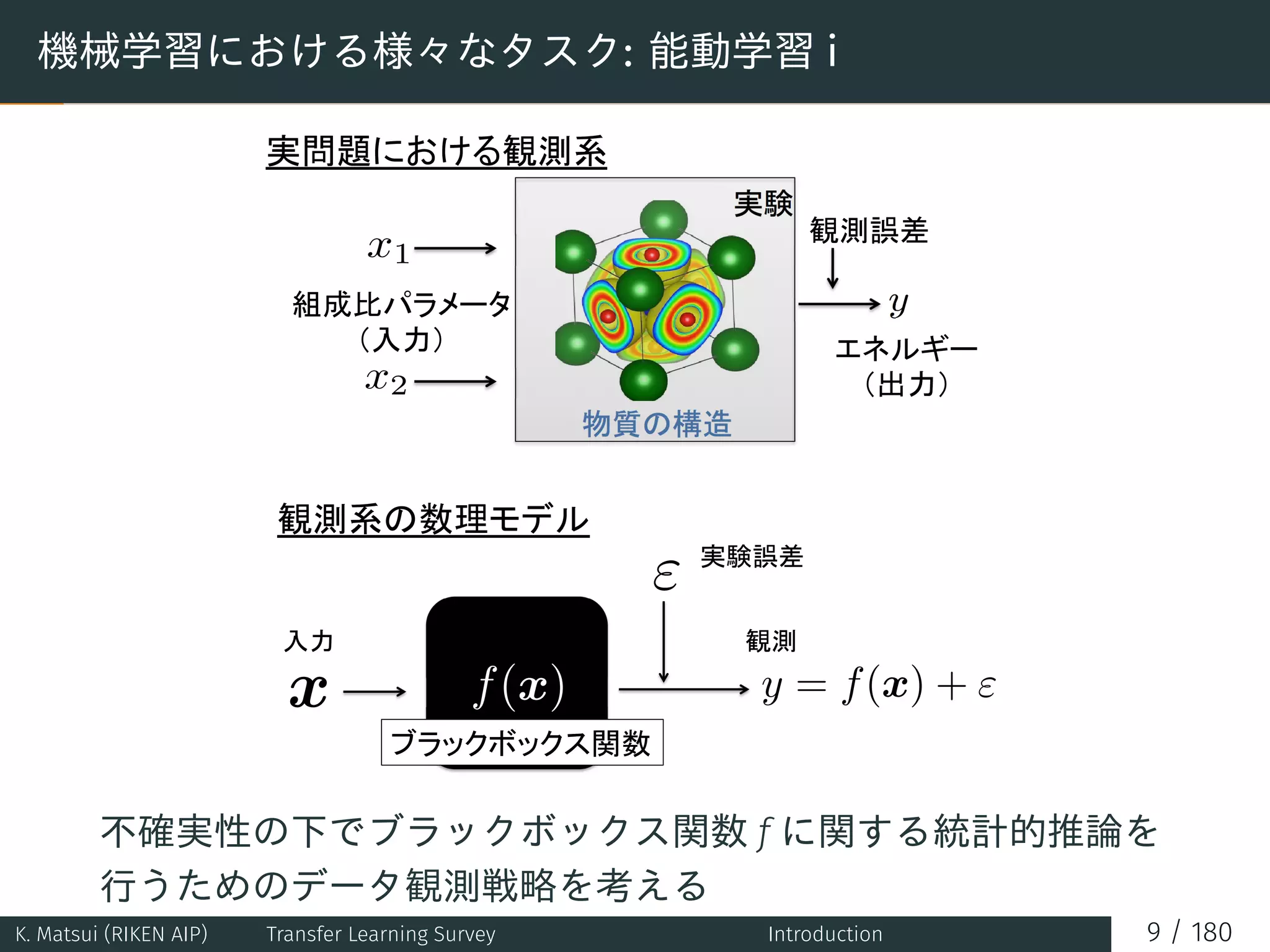 機械学習における様々なタスク: 能動学習 i
x1
x2
y
ε
x f(x) y = f(x) + ε
不確実性の下でブラックボックス関数 f に関する統計的推論を
行うためのデータ観測戦略を考える
K. Matsui (RIKEN AIP) Transfer Learning Survey Introduction 9 / 180
 