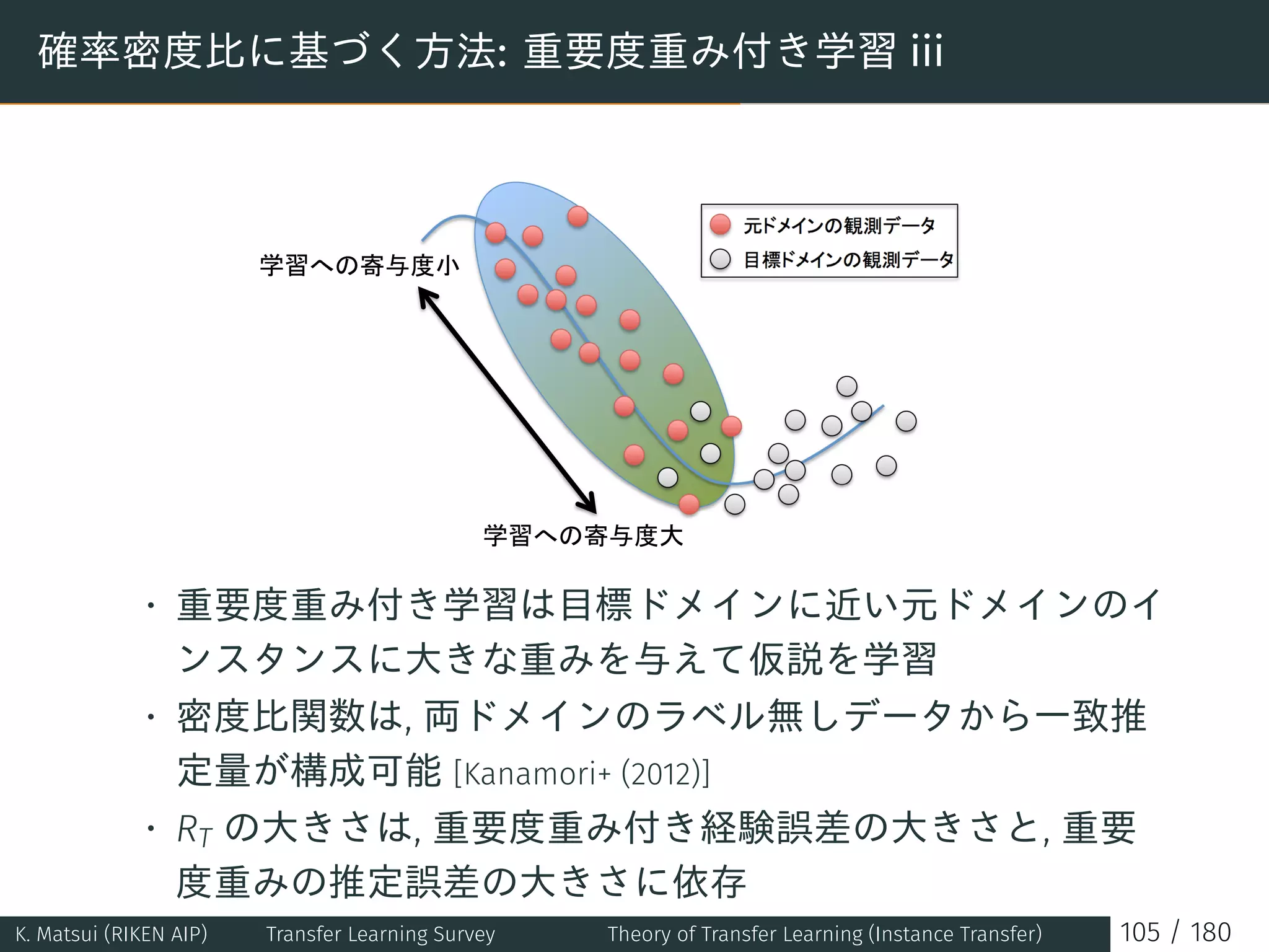 確率密度比に基づく方法: 重要度重み付き学習 iii
• 重要度重み付き学習は目標ドメインに近い元ドメインのイ
ンスタンスに大きな重みを与えて仮説を学習
• 密度比関数は, 両ドメインのラベル無しデータから一致推
定量が構成可能 [Kanamori+ (2012)]
• RT の大きさは, 重要度重み付き経験誤差の大きさと, 重要
度重みの推定誤差の大きさに依存
K. Matsui (RIKEN AIP) Transfer Learning Survey Theory of Transfer Learning (Instance Transfer) 105 / 180
 