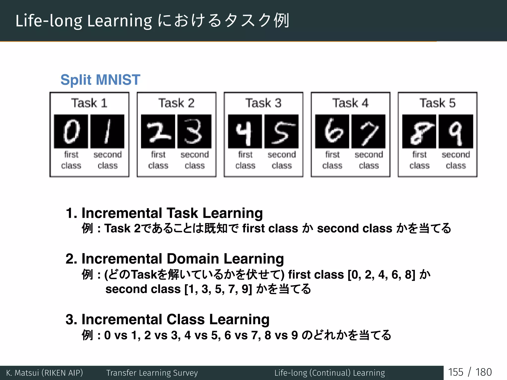 Life-long Learning におけるタスク例
Split MNIST
1. Incremental Task Learning
: Task 2 ﬁrst class second class
2. Incremental Domain Learning
: ( Task ) ﬁrst class [0, 2, 4, 6, 8]
second class [1, 3, 5, 7, 9]
3. Incremental Class Learning
: 0 vs 1, 2 vs 3, 4 vs 5, 6 vs 7, 8 vs 9
K. Matsui (RIKEN AIP) Transfer Learning Survey Life-long (Continual) Learning 155 / 180
 