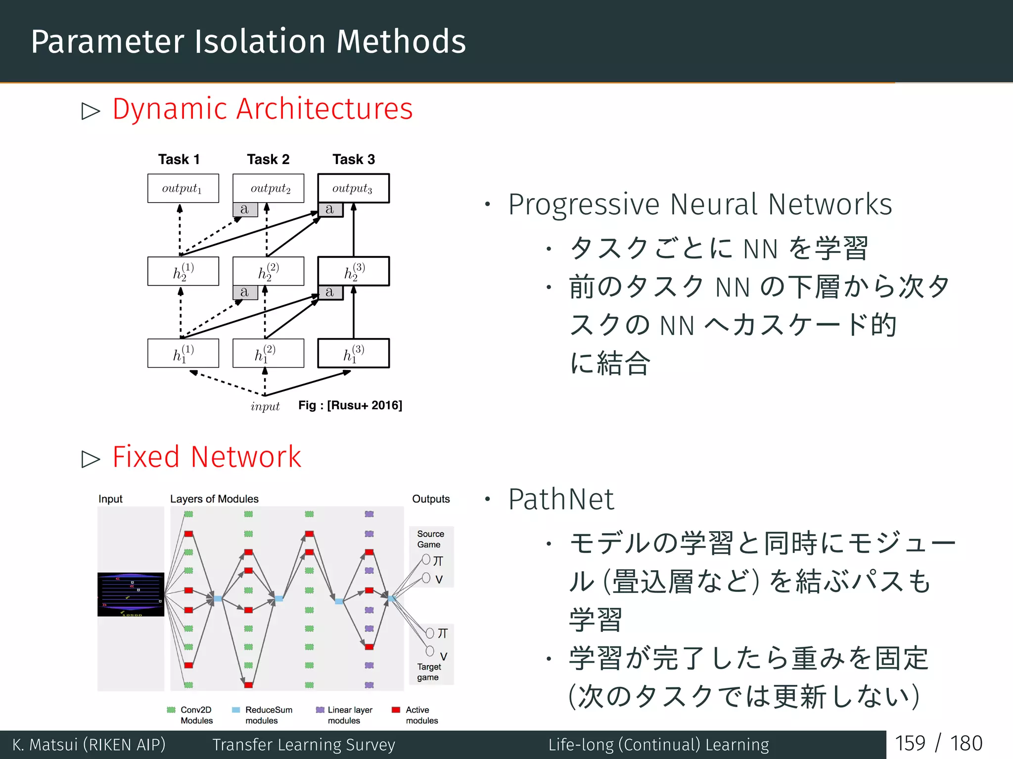 Parameter Isolation Methods
£ Dynamic Architectures
output2 output3output1
input
h
(2)
2 h
(3)
2h
(1)
2
h
(1)
1 h
(2)
1 h
(3)
1
a a
a a
Task 1 Task 2 Task 3
Fig : [Rusu+ 2016]
• Progressive Neural Networks
• タスクごとに NN を学習
• 前のタスク NN の下層から次タ
スクの NN へカスケード的
に結合
£ Fixed Network
Fig : [Fernando+ 2017]
• PathNet
• モデルの学習と同時にモジュー
ル (畳込層など) を結ぶパスも
学習
• 学習が完了したら重みを固定
(次のタスクでは更新しない)
K. Matsui (RIKEN AIP) Transfer Learning Survey Life-long (Continual) Learning 159 / 180
 