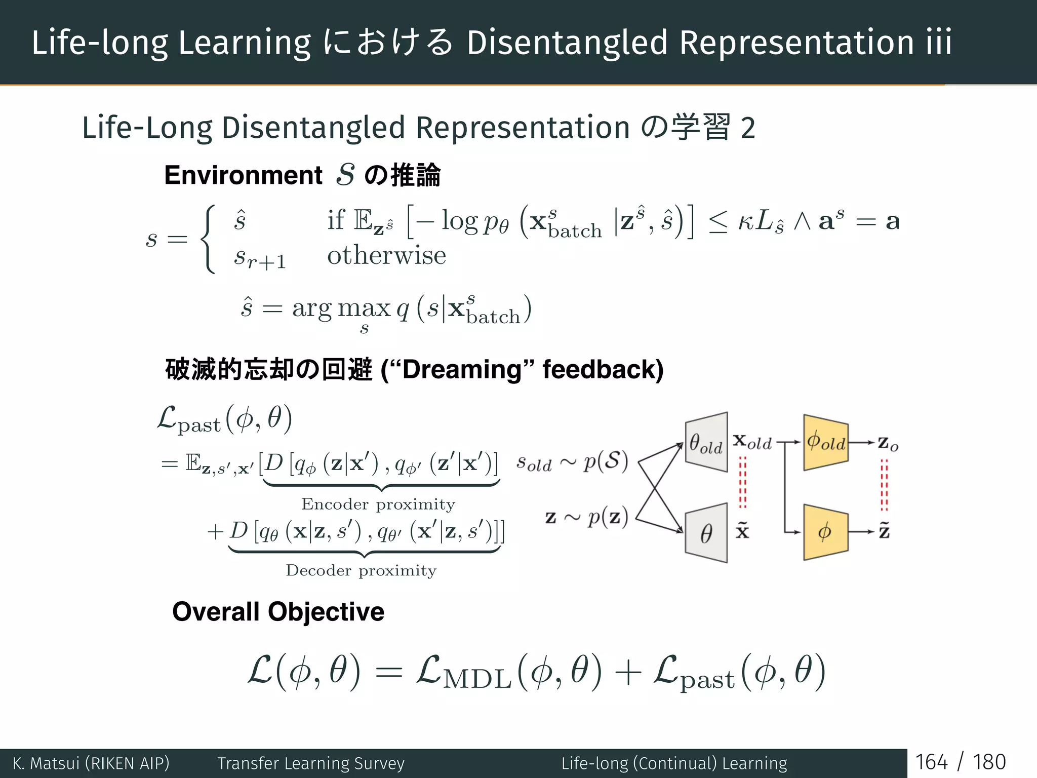 Life-long Learning における Disentangled Representation iii
Life-Long Disentangled Representation の学習 2
Environment s
s =
ˆs if Ezˆs log p xs
batch |zˆs
, ˆs Lˆs as
= aˆs
sr+1 otherwise
ˆs = arg max
s
q (s|xs
batch)
	 (“Dreaming” feedback)
Lpast( , )
= Ez,s ,x [D [q (z|x ) , q (z |x )]
Encoder proximity
+ D [q (x|z, s ) , q (x |z, s )]
Decoder proximity
]
Overall Objective
L( , ) = LMDL( , ) + Lpast( , )
K. Matsui (RIKEN AIP) Transfer Learning Survey Life-long (Continual) Learning 164 / 180
 