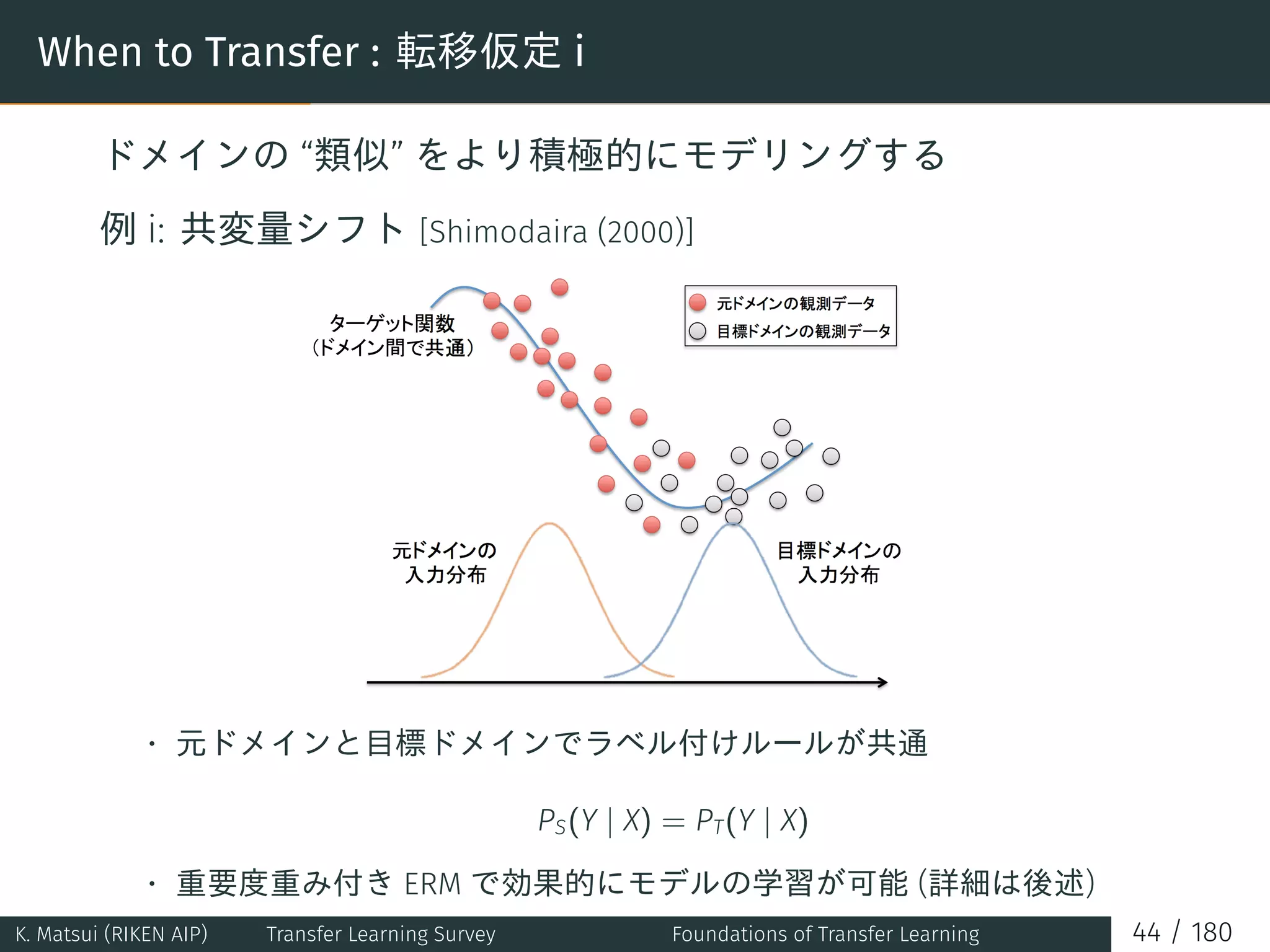 When to Transfer : 転移仮定 i
ドメインの “類似” をより積極的にモデリングする
例 i: 共変量シフト [Shimodaira (2000)]
• 元ドメインと目標ドメインでラベル付けルールが共通
PS(Y | X) = PT(Y | X)
• 重要度重み付き ERM で効果的にモデルの学習が可能 (詳細は後述)
K. Matsui (RIKEN AIP) Transfer Learning Survey Foundations of Transfer Learning 44 / 180
 
