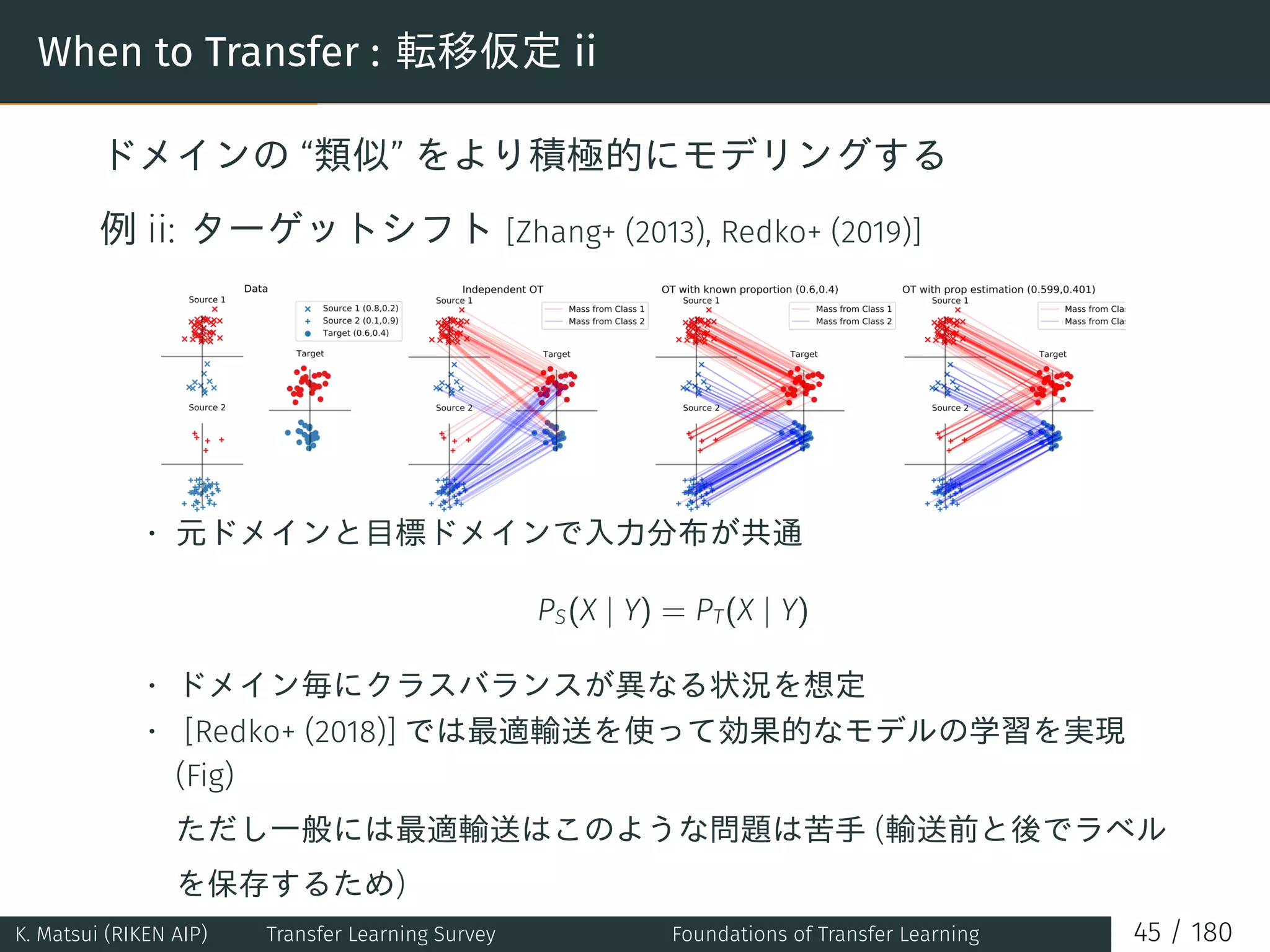 When to Transfer : 転移仮定 ii
ドメインの “類似” をより積極的にモデリングする
例 ii: ターゲットシフト [Zhang+ (2013), Redko+ (2019)]
• 元ドメインと目標ドメインで入力分布が共通
PS(X | Y) = PT(X | Y)
• ドメイン毎にクラスバランスが異なる状況を想定
• [Redko+ (2018)] では最適輸送を使って効果的なモデルの学習を実現
(Fig)
ただし一般には最適輸送はこのような問題は苦手 (輸送前と後でラベル
を保存するため)
K. Matsui (RIKEN AIP) Transfer Learning Survey Foundations of Transfer Learning 45 / 180
 