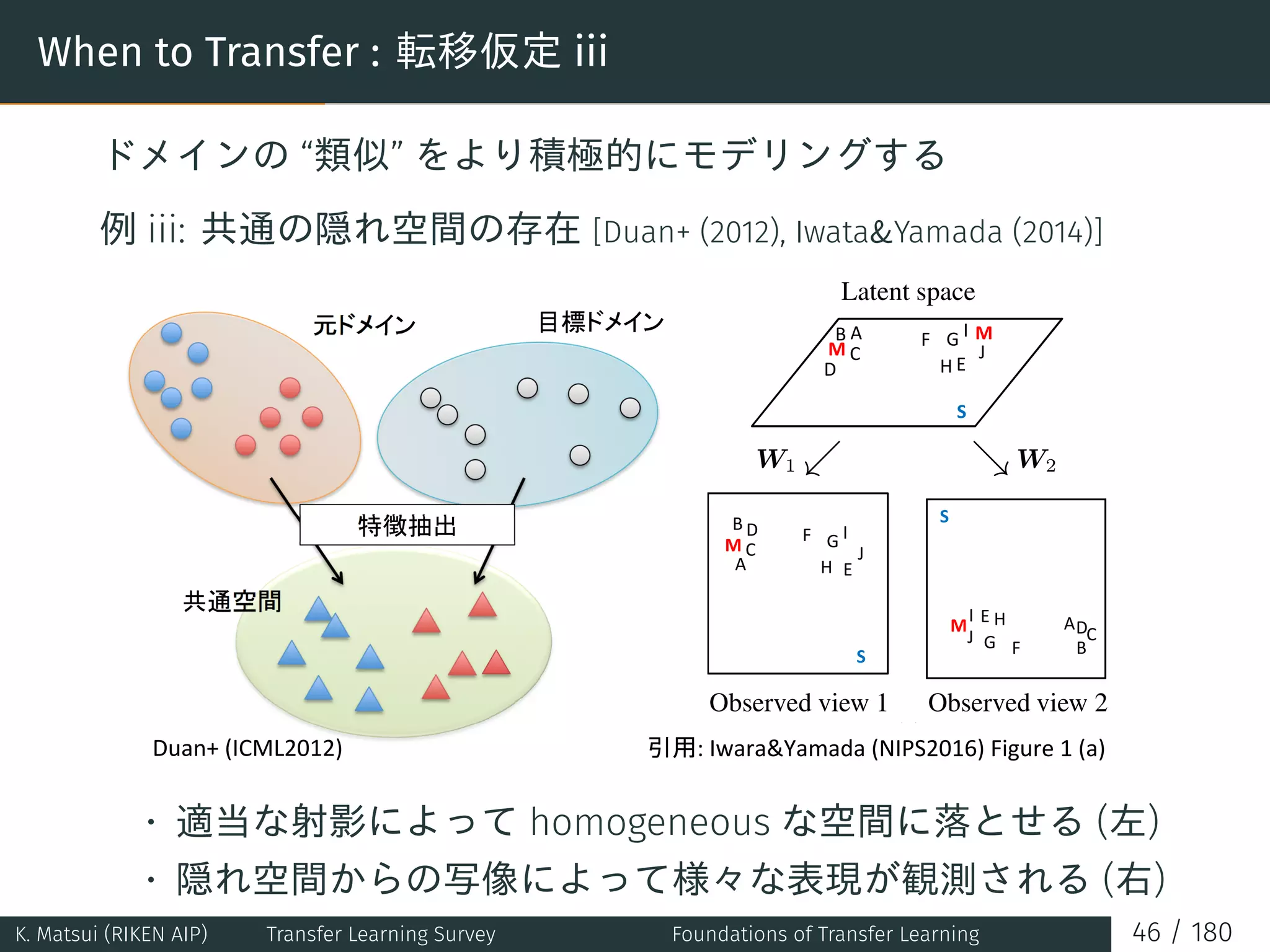 When to Transfer : 転移仮定 iii
ドメインの “類似” をより積極的にモデリングする
例 iii: 共通の隠れ空間の存在 [Duan+ (2012), Iwata&Yamada (2014)]
Latent space

D 

 '
^
/
:
,
D
W1 ↙ ↘ W2

D 

'
^
/
:
,

D 
'
^
/
:
 ,
Observed view 1 Observed view 2
( )
• 適当な射影によって homogeneous な空間に落とせる (左)
• 隠れ空間からの写像によって様々な表現が観測される (右)
K. Matsui (RIKEN AIP) Transfer Learning Survey Foundations of Transfer Learning 46 / 180
 