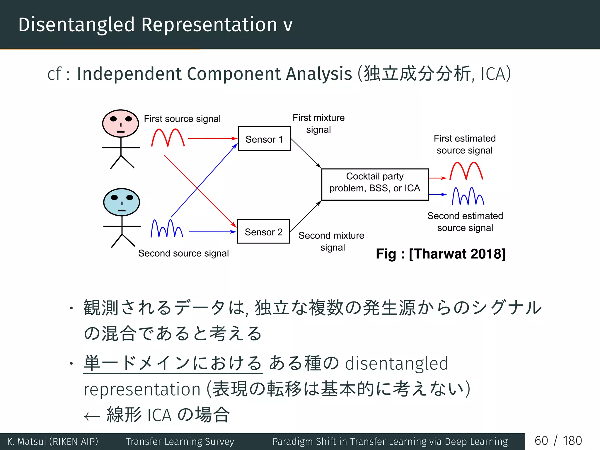 Disentangled Representation v
cf : Independent Component Analysis (独立成分分析, ICA)
Fig : [Tharwat 2018]
• 観測されるデータは, 独立な複数の発生源からのシグナル
の混合であると考える
• 単一ドメインにおける ある種の disentangled
representation (表現の転移は基本的に考えない)
← 線形 ICA の場合
K. Matsui (RIKEN AIP) Transfer Learning Survey Paradigm Shift in Transfer Learning via Deep Learning 60 / 180
 
