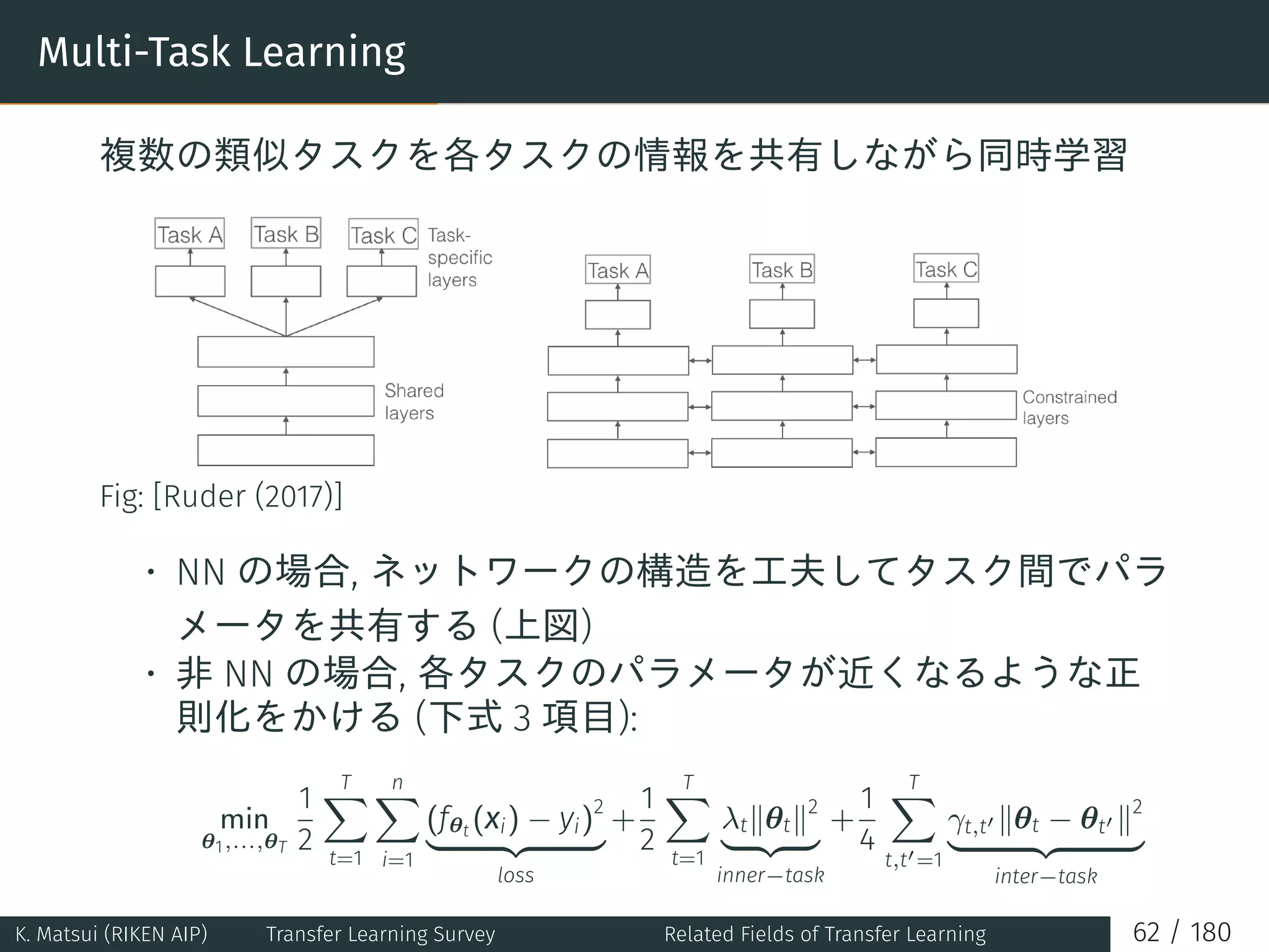 Multi-Task Learning
複数の類似タスクを各タスクの情報を共有しながら同時学習
Fig: [Ruder (2017)]
• NN の場合, ネットワークの構造を工夫してタスク間でパラ
メータを共有する (上図)
• 非 NN の場合, 各タスクのパラメータが近くなるような正
則化をかける (下式 3 項目):
min
θ1,...,θT
1
2
T∑
t=1
n∑
i=1
(fθt (xi) − yi)2
loss
+
1
2
T∑
t=1
λt∥θt∥2
inner−task
+
1
4
T∑
t,t′=1
γt,t′ ∥θt − θt′ ∥2
inter−task
K. Matsui (RIKEN AIP) Transfer Learning Survey Related Fields of Transfer Learning 62 / 180
 