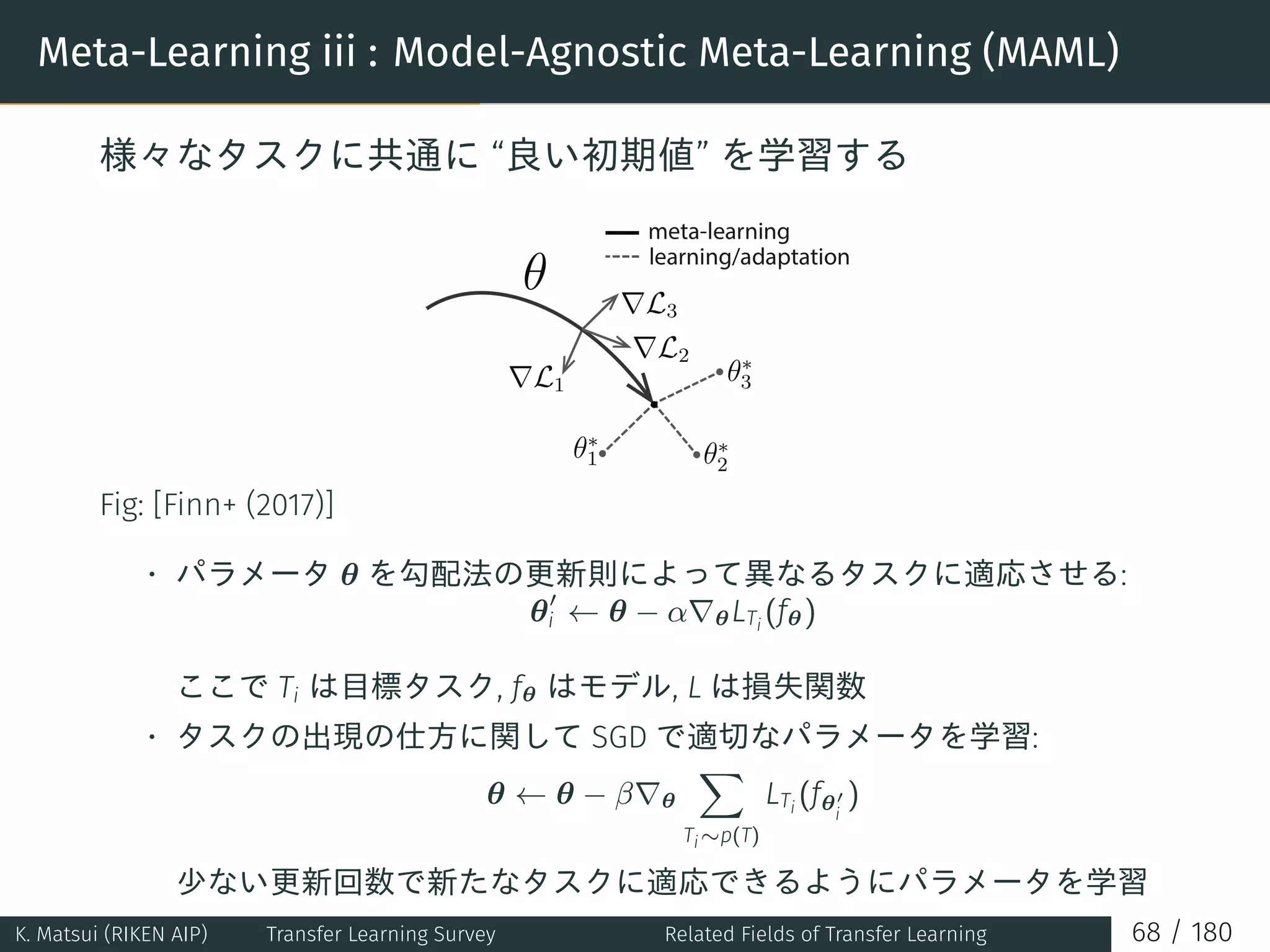 Meta-Learning iii : Model-Agnostic Meta-Learning (MAML)
様々なタスクに共通に “良い初期値” を学習する
Fig: [Finn+ (2017)]
• パラメータ θ を勾配法の更新則によって異なるタスクに適応させる:
θ′
i ← θ − α∇θLTi
(fθ)
ここで Ti は目標タスク, fθ はモデル, L は損失関数
• タスクの出現の仕方に関して SGD で適切なパラメータを学習:
θ ← θ − β∇θ
∑
Ti∼p(T)
LTi
(fθ′
i
)
少ない更新回数で新たなタスクに適応できるようにパラメータを学習
K. Matsui (RIKEN AIP) Transfer Learning Survey Related Fields of Transfer Learning 68 / 180
 