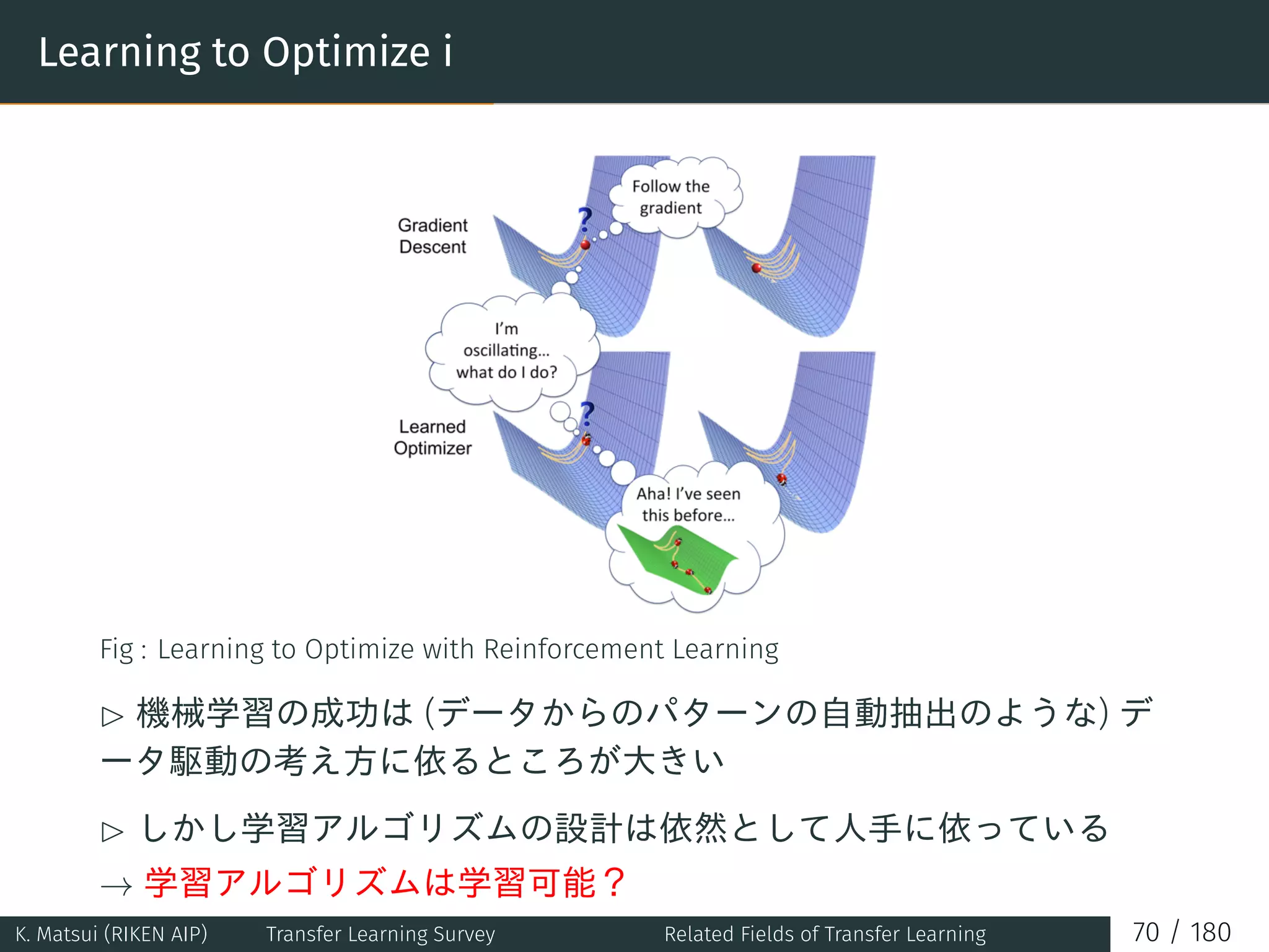 Learning to Optimize i
Fig : Learning to Optimize with Reinforcement Learning
£ 機械学習の成功は (データからのパターンの自動抽出のような) デ
ータ駆動の考え方に依るところが大きい
£ しかし学習アルゴリズムの設計は依然として人手に依っている
→ 学習アルゴリズムは学習可能？
K. Matsui (RIKEN AIP) Transfer Learning Survey Related Fields of Transfer Learning 70 / 180
 