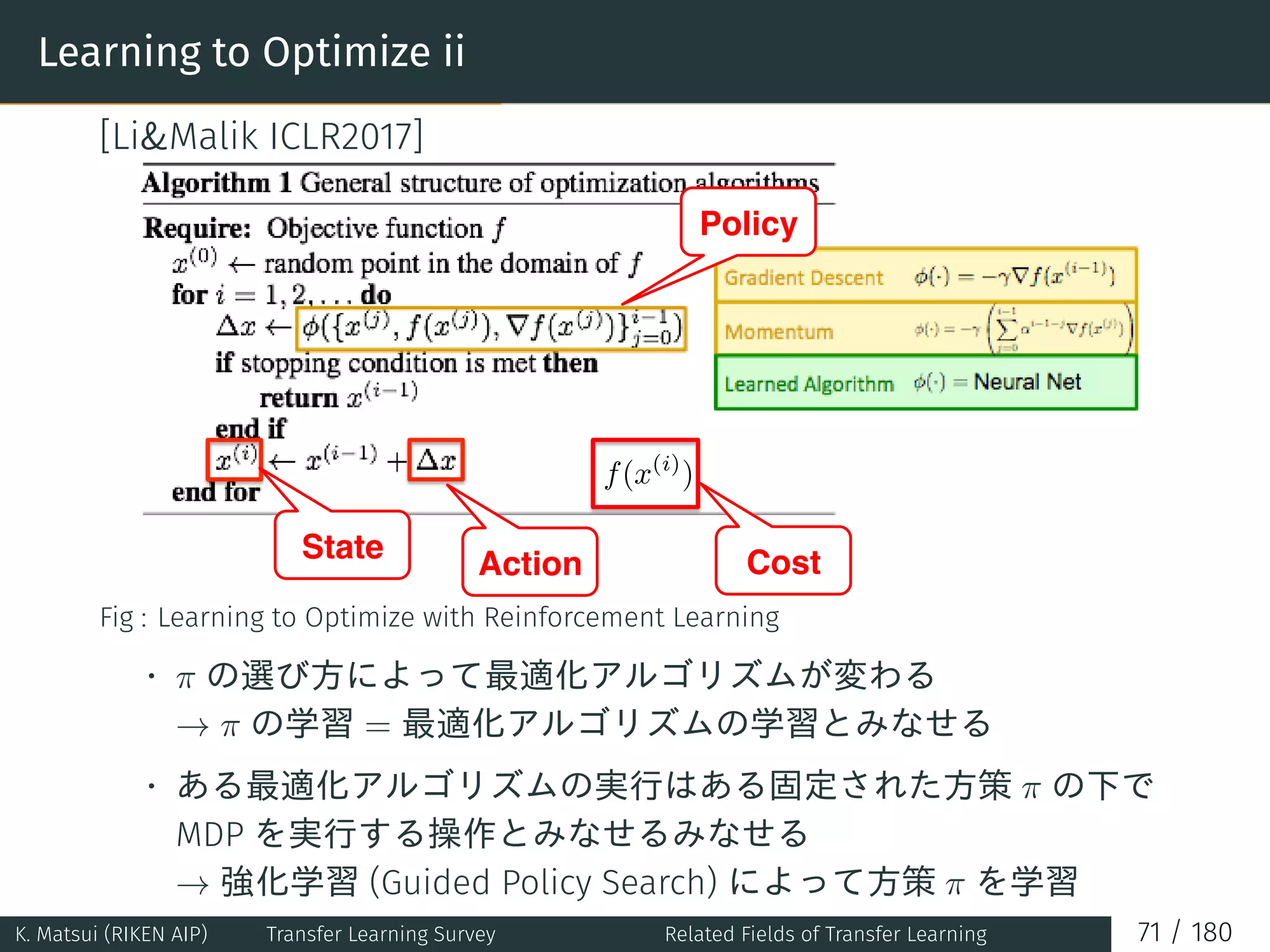 Learning to Optimize ii
[LiMalik ICLR2017]
State
Action Cost
Policy
f(x(i)
)
Fig : Learning to Optimize with Reinforcement Learning
• π の選び方によって最適化アルゴリズムが変わる
→ π の学習 = 最適化アルゴリズムの学習とみなせる
• ある最適化アルゴリズムの実行はある固定された方策 π の下で
MDP を実行する操作とみなせるみなせる
→ 強化学習 (Guided Policy Search) によって方策 π を学習
K. Matsui (RIKEN AIP) Transfer Learning Survey Related Fields of Transfer Learning 71 / 180
 