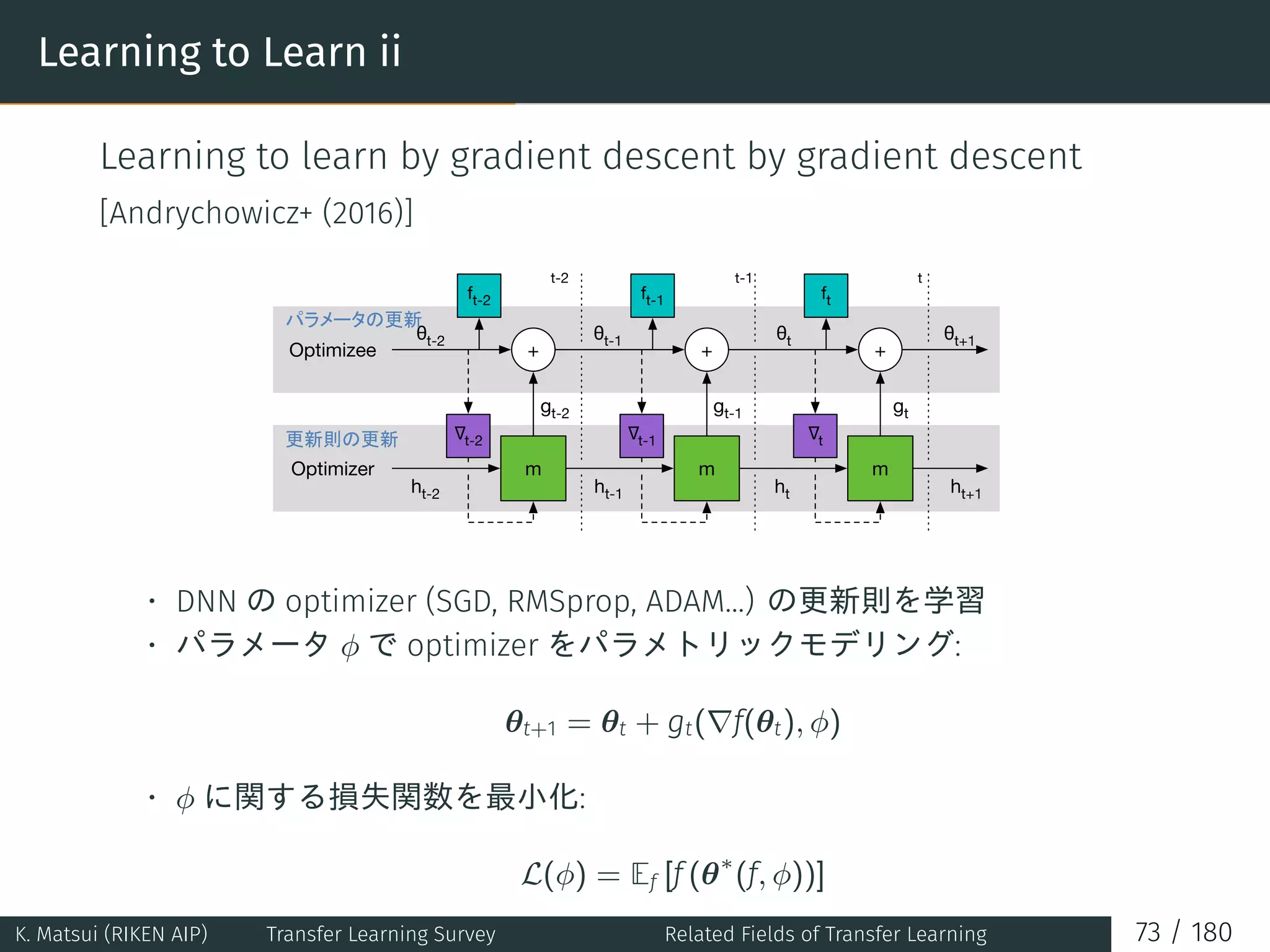 Learning to Learn ii
Learning to learn by gradient descent by gradient descent
[Andrychowicz+ (2016)]
Optimizee
Optimizer
t-2 t-1 t
m m m
+ + +
ft-1 ftft-2
∇t-2 ∇t-1 ∇t
ht-2 ht-1 ht ht+1
gt-1 gt
θt-2 θt-1 θt θt+1
gt-2
• DNN の optimizer (SGD, RMSprop, ADAM...) の更新則を学習
• パラメータ ϕ で optimizer をパラメトリックモデリング:
θt+1 = θt + gt(∇f(θt), ϕ)
• ϕ に関する損失関数を最小化:
L(ϕ) = Ef [f (θ∗
(f, ϕ))]
K. Matsui (RIKEN AIP) Transfer Learning Survey Related Fields of Transfer Learning 73 / 180
 