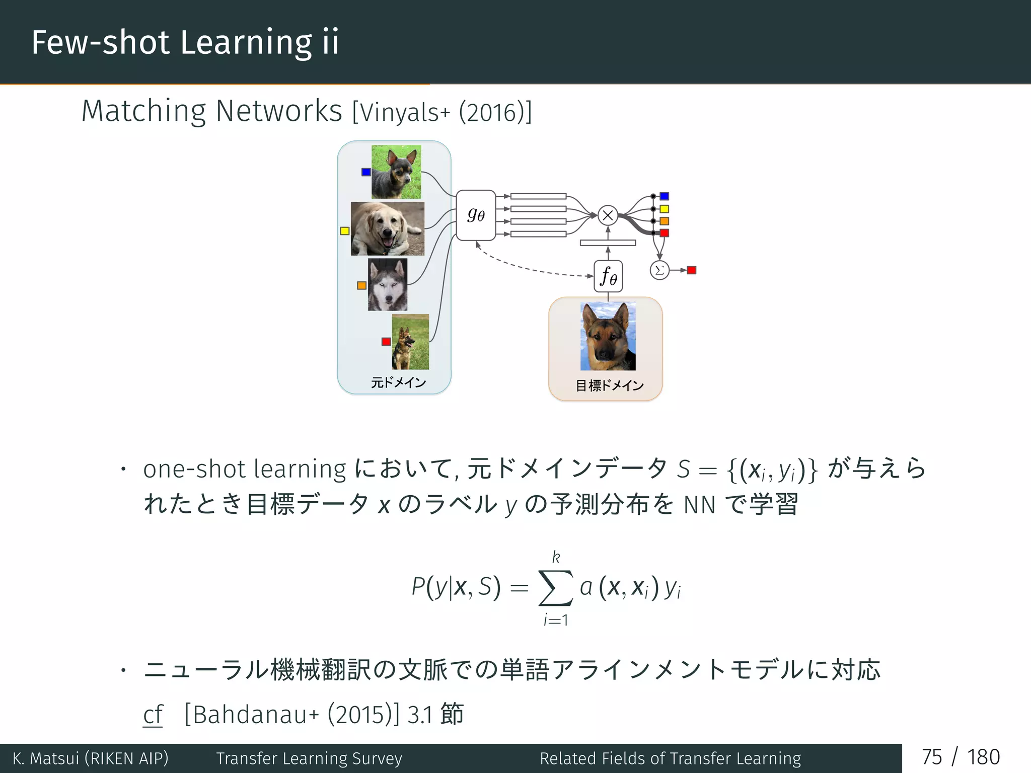 Few-shot Learning ii
Matching Networks [Vinyals+ (2016)]
• one-shot learning において, 元ドメインデータ S = {(xi, yi)} が与えら
れたとき目標データ x のラベル y の予測分布を NN で学習
P(y|x, S) =
k∑
i=1
a (x, xi) yi
• ニューラル機械翻訳の文脈での単語アラインメントモデルに対応
cf [Bahdanau+ (2015)] 3.1 節
K. Matsui (RIKEN AIP) Transfer Learning Survey Related Fields of Transfer Learning 75 / 180
 