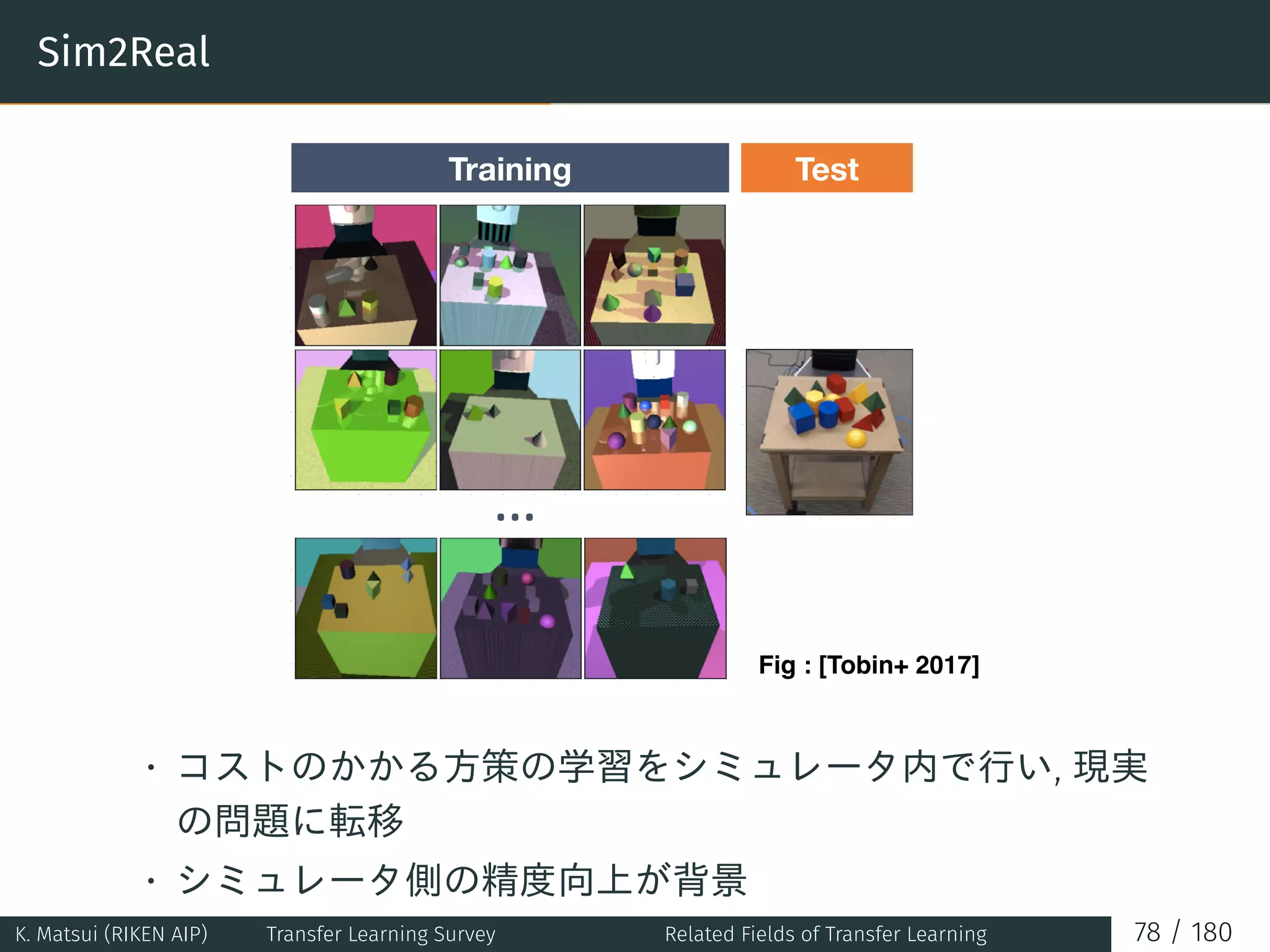 Sim2Real
Training Test
Fig : [Tobin+ 2017]
• コストのかかる方策の学習をシミュレータ内で行い, 現実
の問題に転移
• シミュレータ側の精度向上が背景
K. Matsui (RIKEN AIP) Transfer Learning Survey Related Fields of Transfer Learning 78 / 180
 