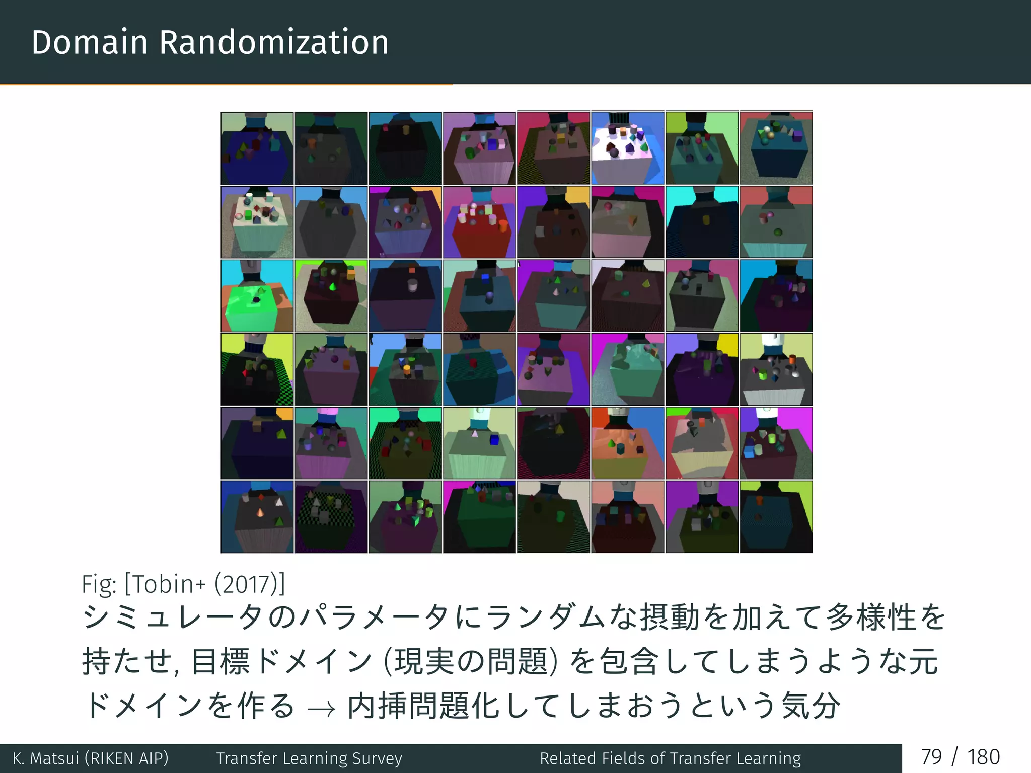 Domain Randomization
Fig: [Tobin+ (2017)]
シミュレータのパラメータにランダムな摂動を加えて多様性を
持たせ, 目標ドメイン (現実の問題) を包含してしまうような元
ドメインを作る → 内挿問題化してしまおうという気分
K. Matsui (RIKEN AIP) Transfer Learning Survey Related Fields of Transfer Learning 79 / 180
 