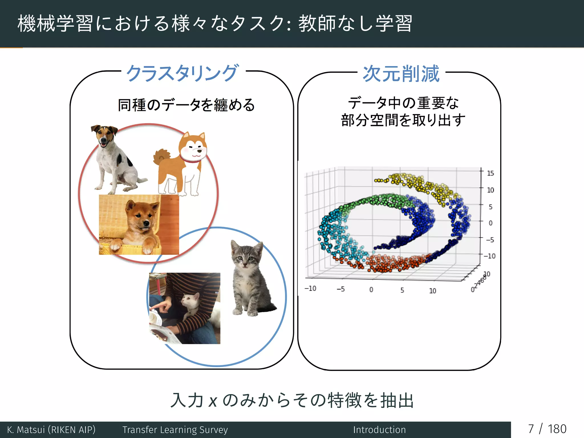 機械学習における様々なタスク: 教師なし学習
入力 x のみからその特徴を抽出
K. Matsui (RIKEN AIP) Transfer Learning Survey Introduction 7 / 180
 