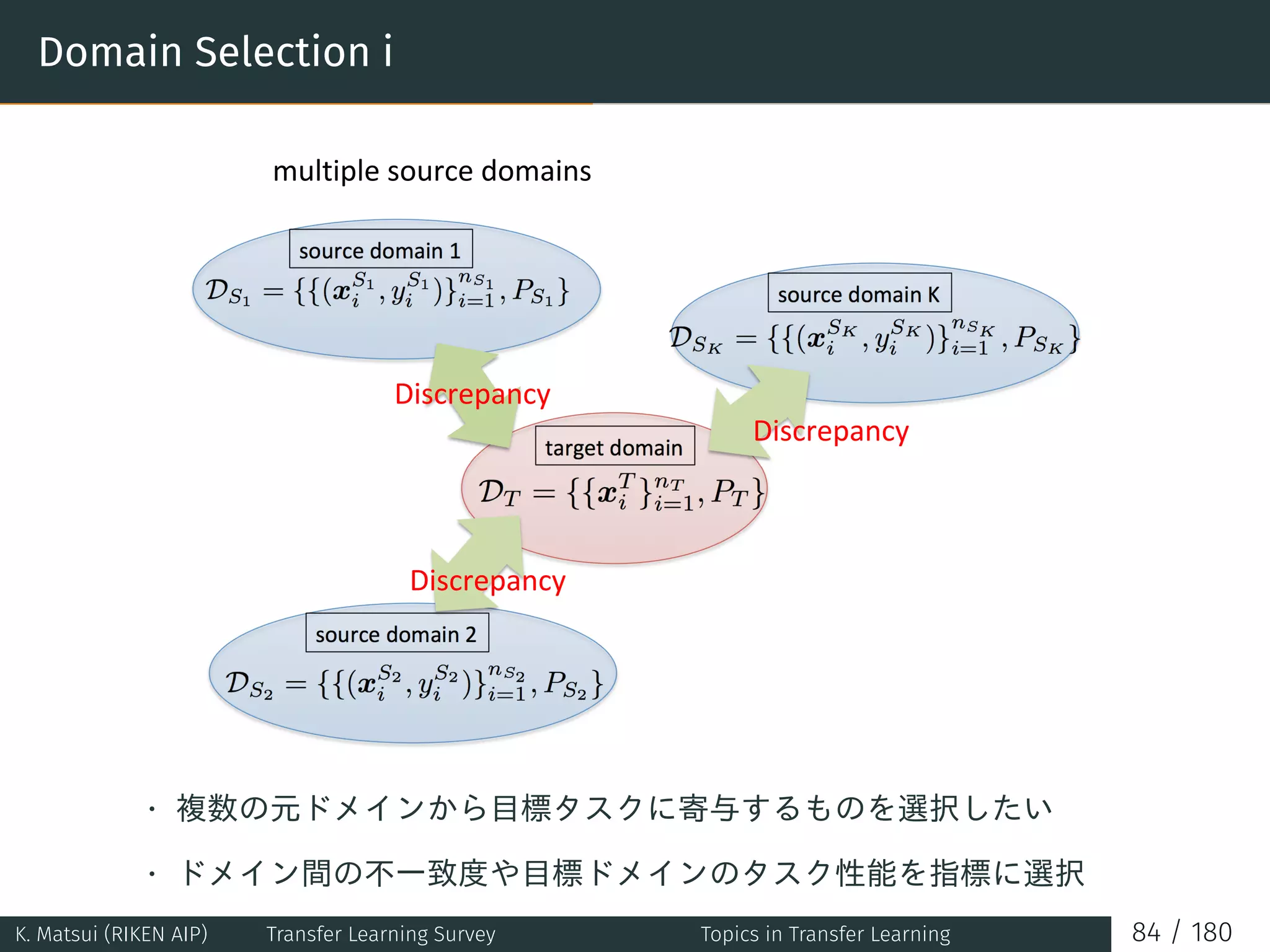 Domain Selection i
DS1 = {{(xS1
i , yS1
i )}
nS1
i=1 , PS1 }
DS2 = {{(xS2
i , yS2
i )}
nS2
i=1 , PS2 }
DSK
= {{(xSK
i , ySK
i )}
nSK
i=1 , PSK
}
DT = {{xT
i }nT
i=1, PT }
• 複数の元ドメインから目標タスクに寄与するものを選択したい
• ドメイン間の不一致度や目標ドメインのタスク性能を指標に選択
K. Matsui (RIKEN AIP) Transfer Learning Survey Topics in Transfer Learning 84 / 180
 