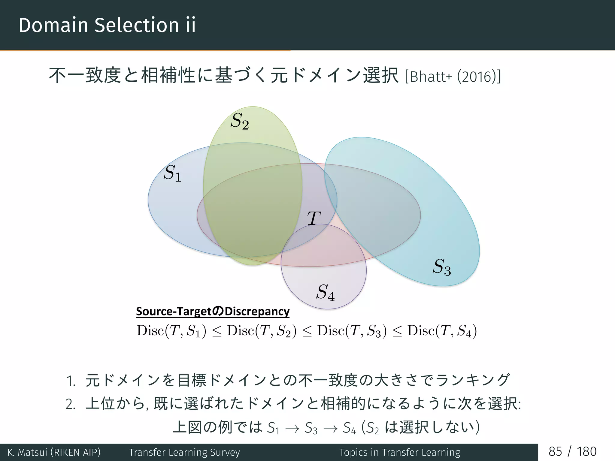 Domain Selection ii
不一致度と相補性に基づく元ドメイン選択 [Bhatt+ (2016)]
T
S1
S2
S3
S4
Disc(T, S1) ≤ Disc(T, S2) ≤ Disc(T, S3) ≤ Disc(T, S4)
1. 元ドメインを目標ドメインとの不一致度の大きさでランキング
2. 上位から, 既に選ばれたドメインと相補的になるように次を選択:
上図の例では S1 → S3 → S4 (S2 は選択しない)
K. Matsui (RIKEN AIP) Transfer Learning Survey Topics in Transfer Learning 85 / 180
 