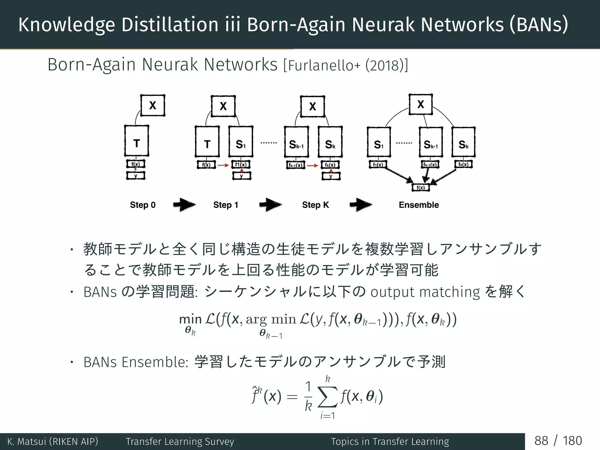 Knowledge Distillation iii Born-Again Neurak Networks (BANs)
Born-Again Neurak Networks [Furlanello+ (2018)]
• 教師モデルと全く同じ構造の生徒モデルを複数学習しアンサンブルす
ることで教師モデルを上回る性能のモデルが学習可能
• BANs の学習問題: シーケンシャルに以下の output matching を解く
min
θk
L(f(x, arg min
θk−1
L(y, f(x, θk−1))), f(x, θk))
• BANs Ensemble: 学習したモデルのアンサンブルで予測
ˆfk
(x) =
1
k
k∑
i=1
f(x, θi)
K. Matsui (RIKEN AIP) Transfer Learning Survey Topics in Transfer Learning 88 / 180
 