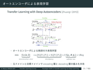 Recent Advances on Transfer Learning and Related Topics Ver.2 | PDF