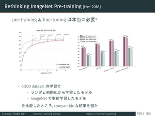 Rethinking ImageNet Pre-training [He+ 2018]
pre-training  ﬁne-tuning は本当に必要?
• COCO dataset の学習で
• ランダム初期化から学習したモデル
• Imag...