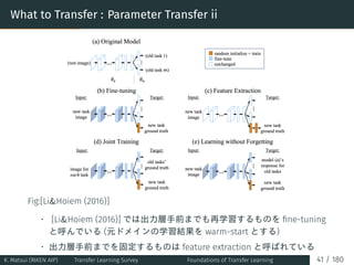 What to Transfer : Parameter Transfer ii
Fig:[Li&Hoiem (2016)]
• [Li&Hoiem (2016)] では出力層手前までも再学習するものを ﬁne-tuning
と呼んでいる (元...