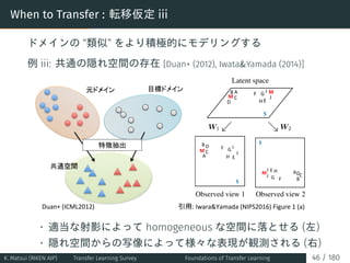 When to Transfer : 転移仮定 iii
ドメインの “類似” をより積極的にモデリングする
例 iii: 共通の隠れ空間の存在 [Duan+ (2012), Iwata&Yamada (2014)]
Latent space

...