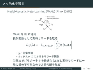 メタ強化学習 ii
Model-Agnostic Meta-Learning (MAML) [Finn+ (2017)]
• MAML を RL に適用
• 損失関数として期待リワードを取る:
LTi
(fθ) = −Ext,at∼fϕ,qτi...
