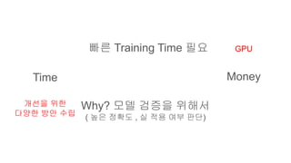 Time Money
빠른 Training Time 필요
Why? 모델 검증을 위해서
( 높은 정확도 , 실 적용 여부 판단)
GPU
개선을 위한
다양한 방안 수립
 