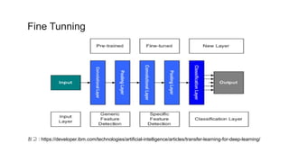 참고 : https://developer.ibm.com/technologies/artificial-intelligence/articles/transfer-learning-for-deep-learning/
Fine Tunning
 