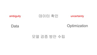 Data Optimization
데이터 확인
모델 검증 방안 수립
ambiguity uncertainty
 