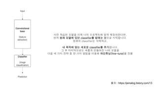 사전 학습된 모델을 이제 나의 프로젝트에 맞게 재정의한다면,
먼저 원래 모델에 있던 classifier를 없애는 것으로 시작합니다.
원래의 classifier는 삭제하고,
내 목적에 맞는 새로운 classifier를 추가합니다.
그 후 마지막으로는 새롭게 만들어진 나의 모델을
다음 세 가지 전략 중 한 가지 방법을 이용해 파인튜닝(fine-tune)을 진행
출처 : https://jeinalog.tistory.com/13
 