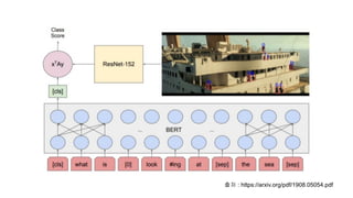 출처 : https://arxiv.org/pdf/1908.05054.pdf
 