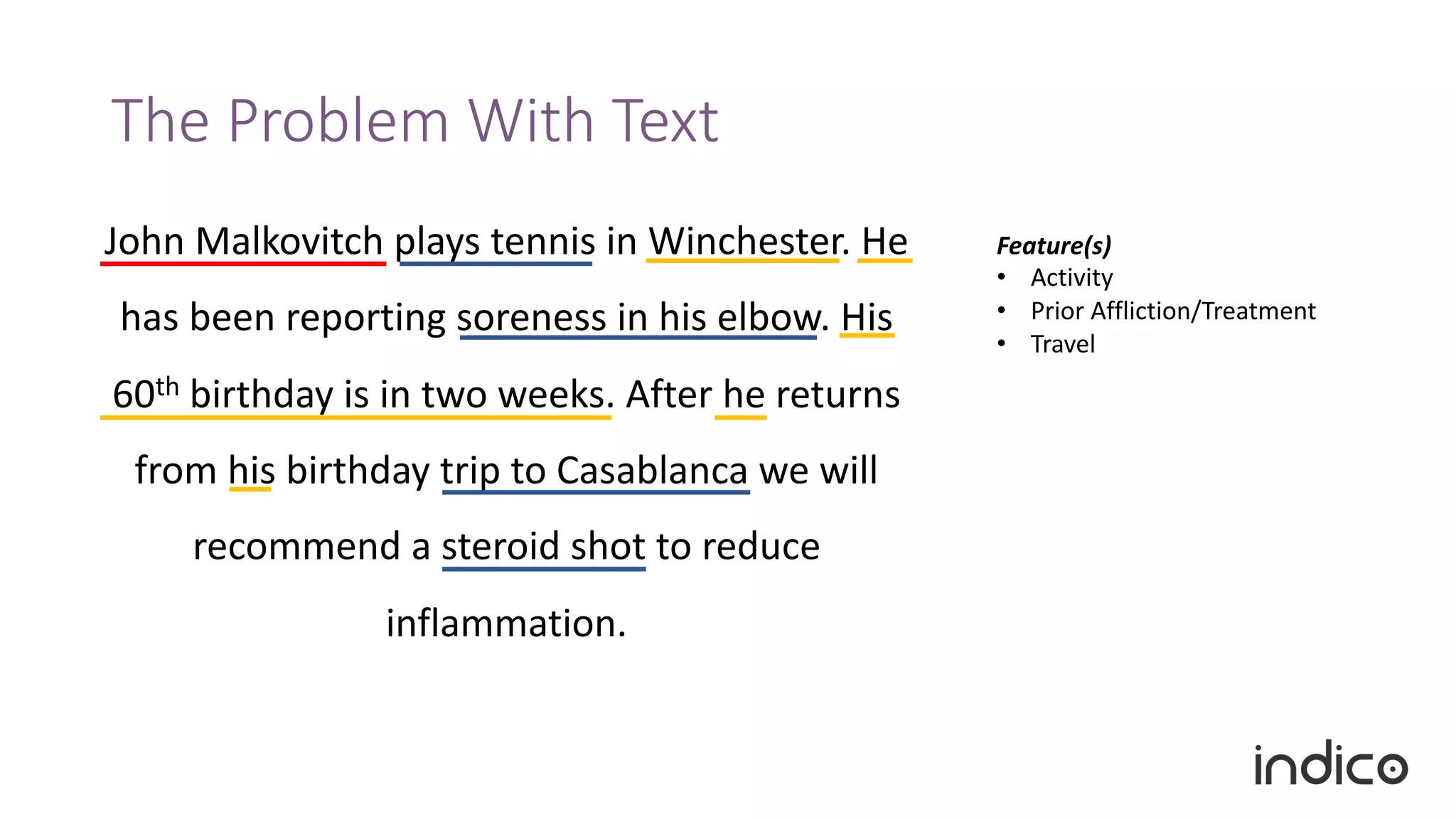 The Problem With Text
John Malkovitch plays tennis in Winchester. He
has been reporting soreness in his elbow. His
60th birthday is in two weeks. After he returns
from his birthday trip to Casablanca we will
recommend a steroid shot to reduce
inflammation.
Feature(s)
• Activity
• Prior Affliction/Treatment
• Travel
 
