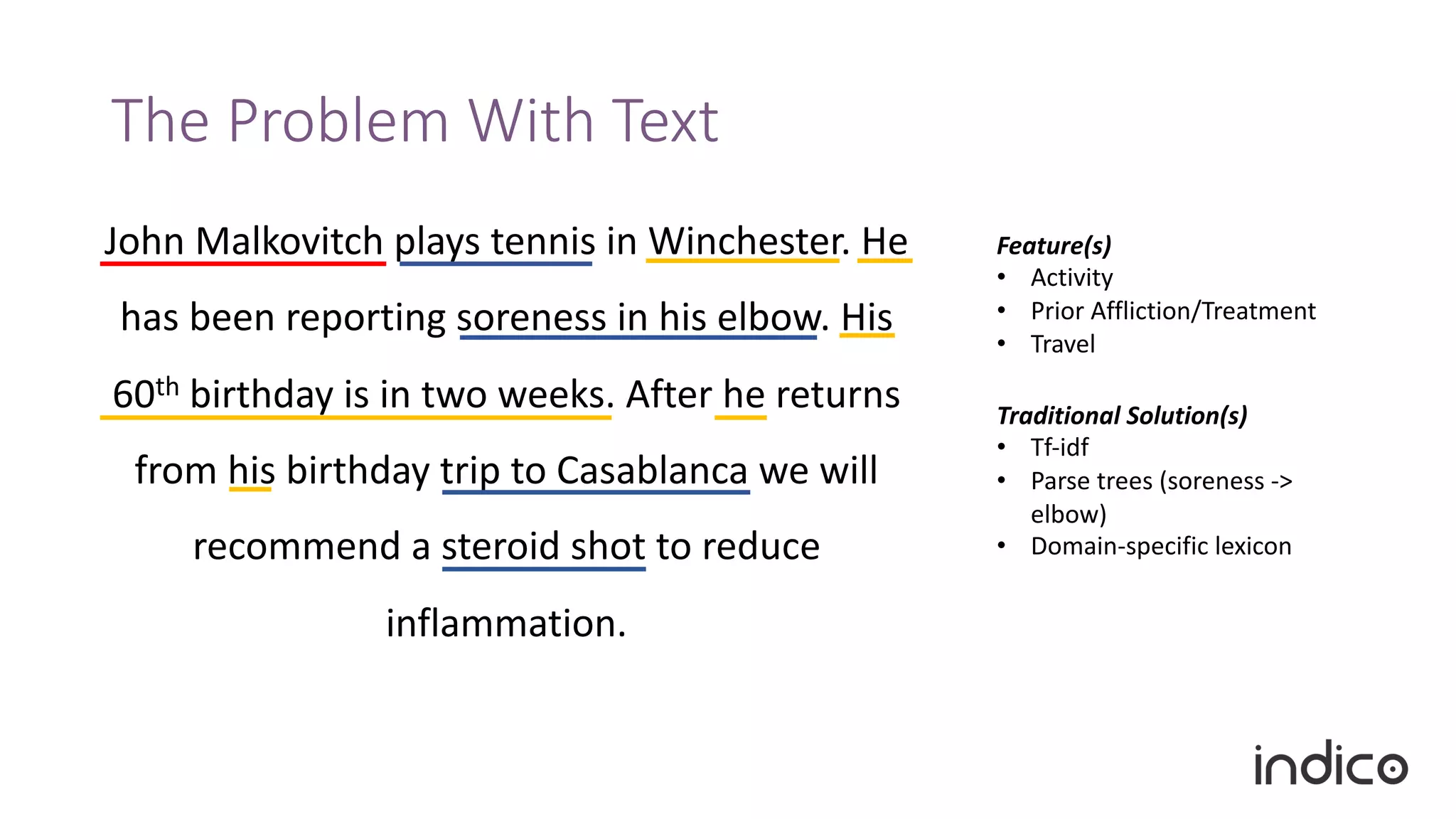 The Problem With Text
John Malkovitch plays tennis in Winchester. He
has been reporting soreness in his elbow. His
60th birthday is in two weeks. After he returns
from his birthday trip to Casablanca we will
recommend a steroid shot to reduce
inflammation.
Feature(s)
• Activity
• Prior Affliction/Treatment
• Travel
Traditional Solution(s)
• Tf-idf
• Parse trees (soreness ->
elbow)
• Domain-specific lexicon
 