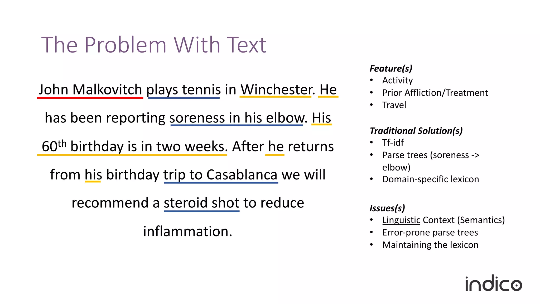 The Problem With Text
John Malkovitch plays tennis in Winchester. He
has been reporting soreness in his elbow. His
60th birthday is in two weeks. After he returns
from his birthday trip to Casablanca we will
recommend a steroid shot to reduce
inflammation.
Feature(s)
• Activity
• Prior Affliction/Treatment
• Travel
Issues(s)
• Linguistic Context (Semantics)
• Error-prone parse trees
• Maintaining the lexicon
Traditional Solution(s)
• Tf-idf
• Parse trees (soreness ->
elbow)
• Domain-specific lexicon
 