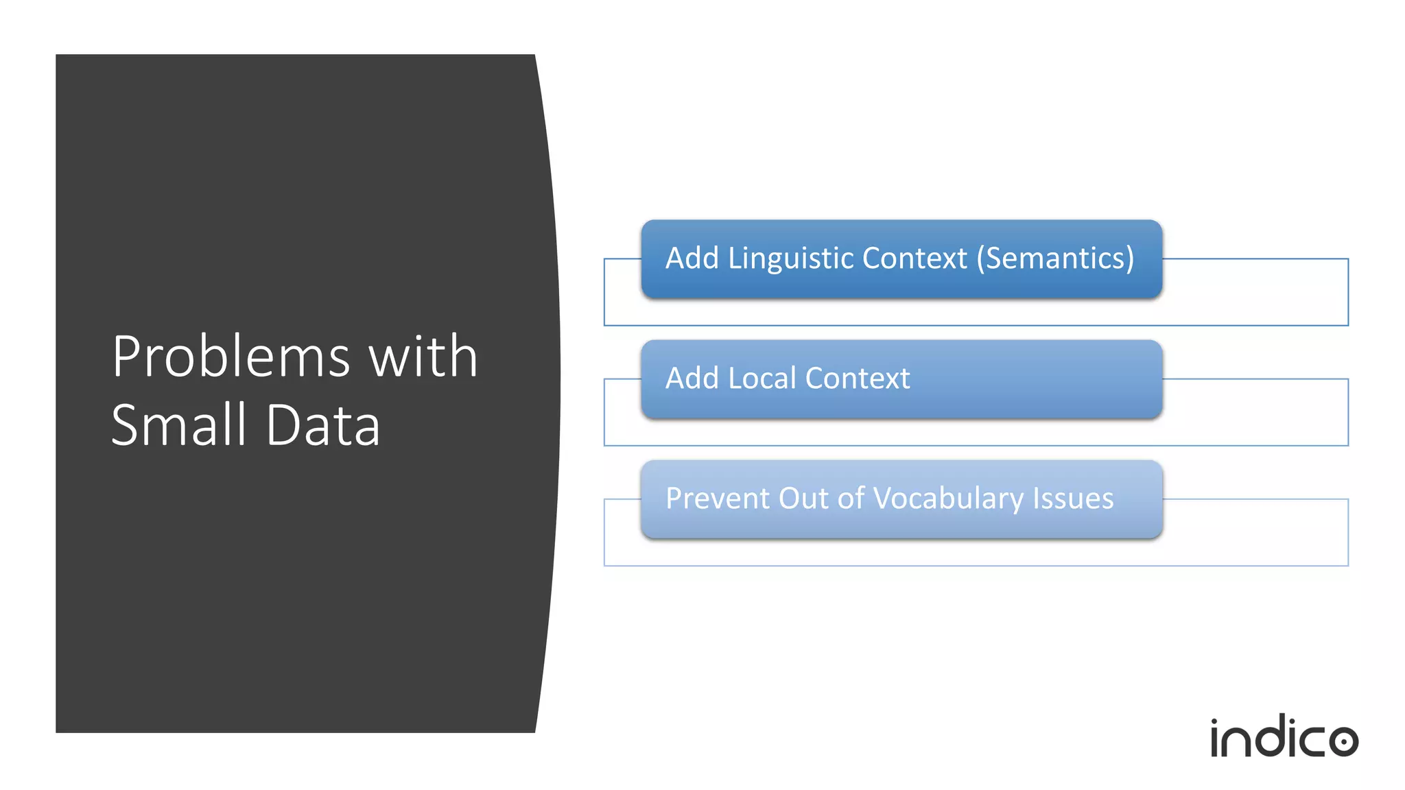 Problems with
Small Data
Add Linguistic Context (Semantics)
Add Local Context
Prevent Out of Vocabulary Issues
 