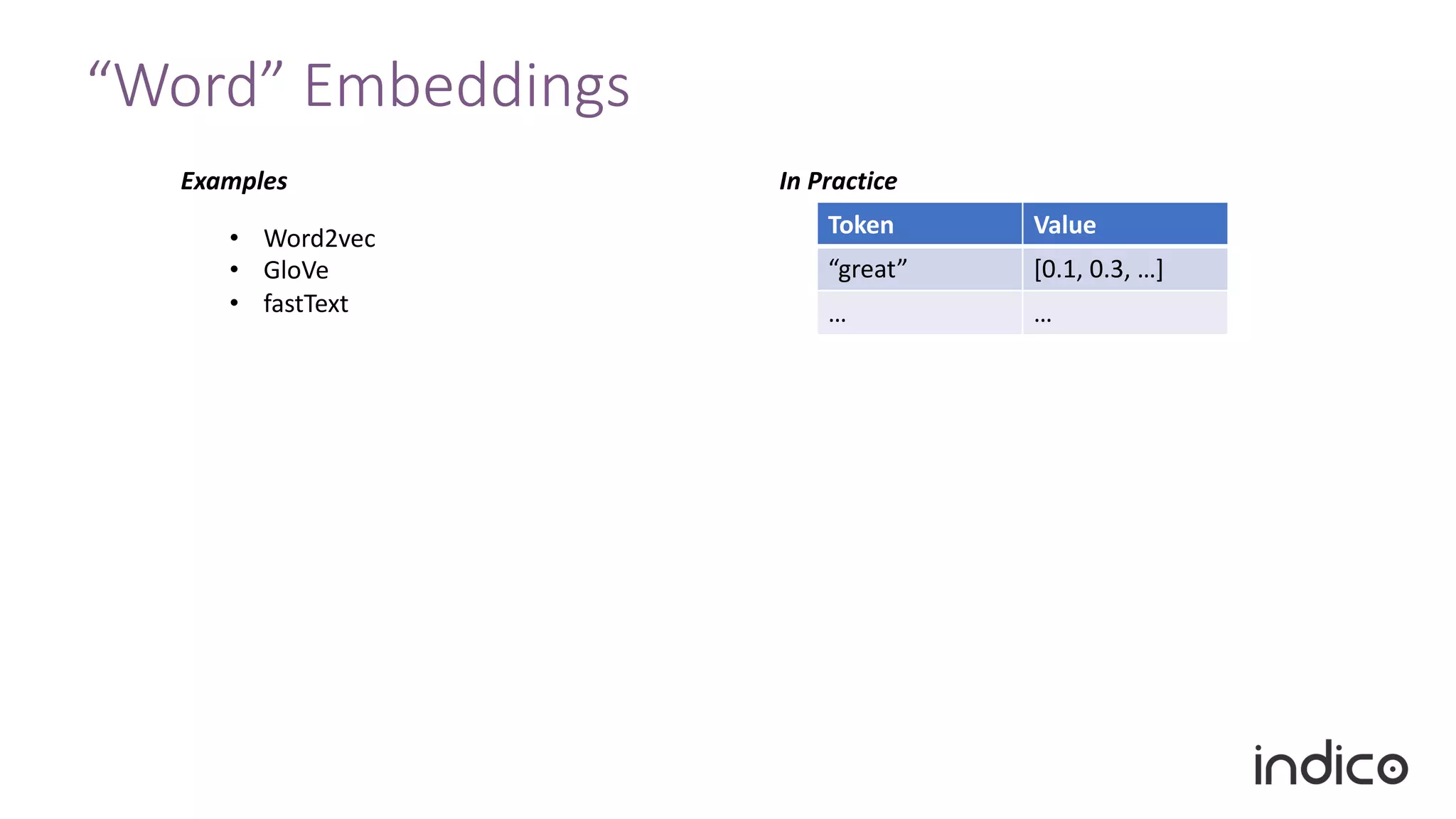 “Word” Embeddings
Token Value
“great” [0.1, 0.3, …]
… …
Examples In Practice
• Word2vec
• GloVe
• fastText
 