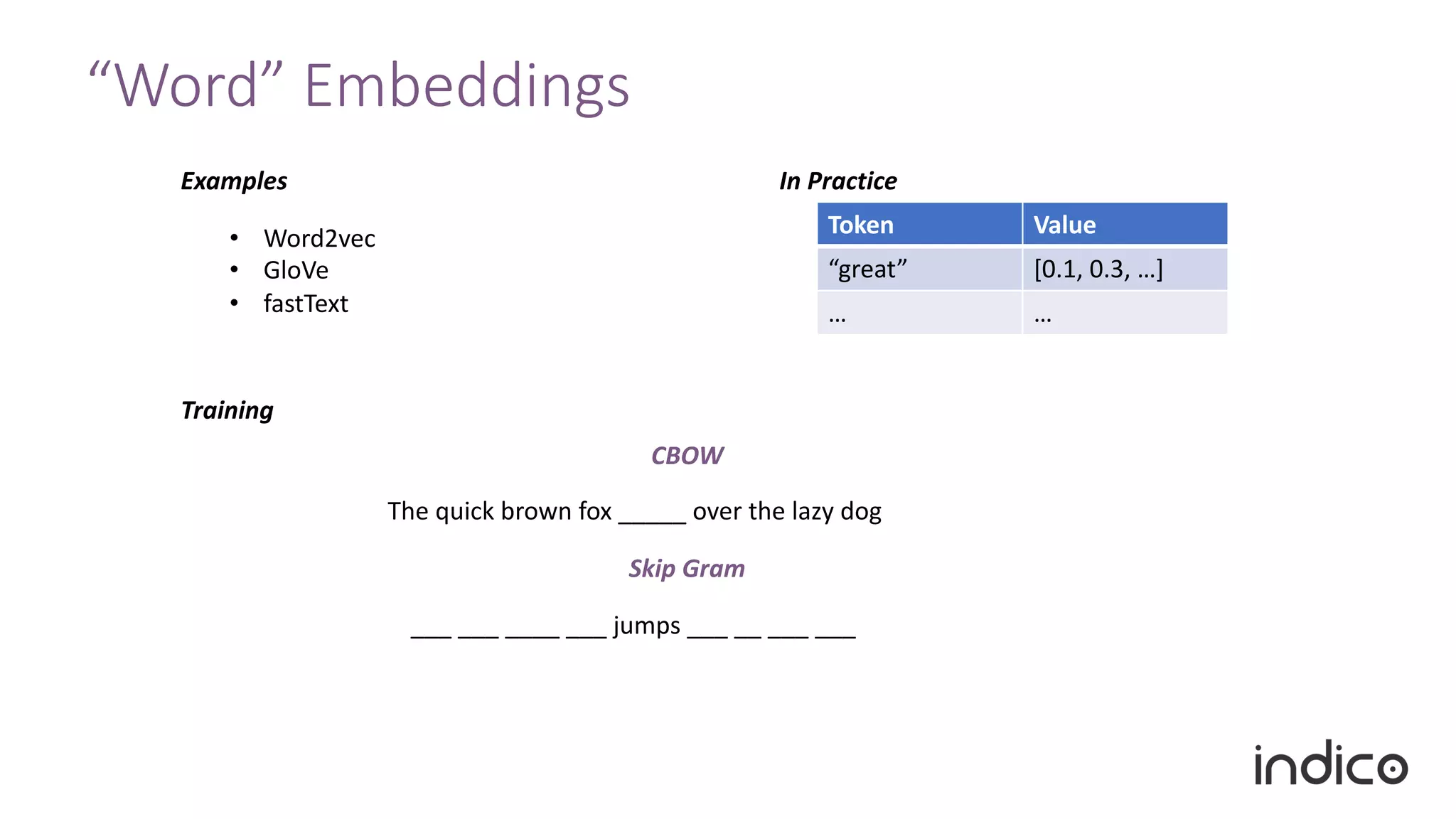 “Word” Embeddings
Token Value
“great” [0.1, 0.3, …]
… …
Examples In Practice
Training
The quick brown fox _____ over the lazy dog
___ ___ ____ ___ jumps ___ __ ___ ___
CBOW
Skip Gram
• Word2vec
• GloVe
• fastText
 