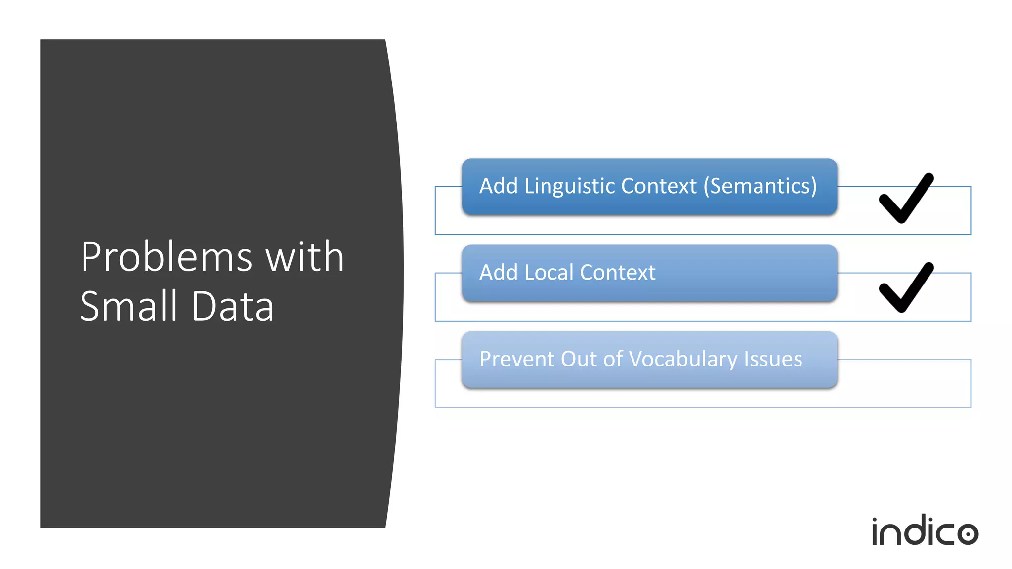 Add Linguistic Context (Semantics)
Add Local Context
Prevent Out of Vocabulary Issues
Problems with
Small Data
 