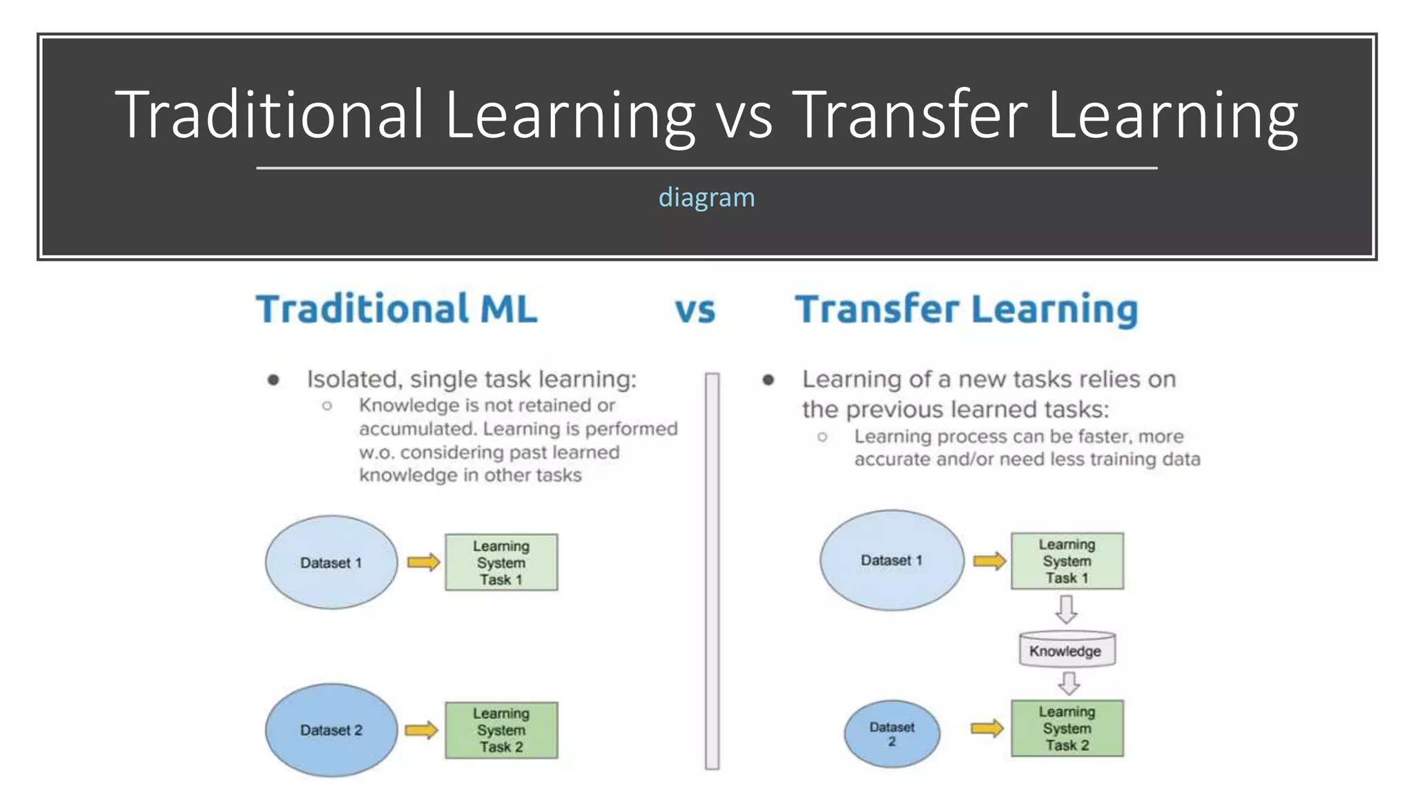 Transfer learning with real world applications in deep learning | PPTX ...