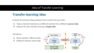 Idea of Transfer Learning
 