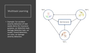 Multitask Learning
• Example: Car accident
severity detection of next
weeks demo for insurance
purpose, car detection task,
damage detection task, car
model / brand detection,
car color, car damage
severity detection.
 