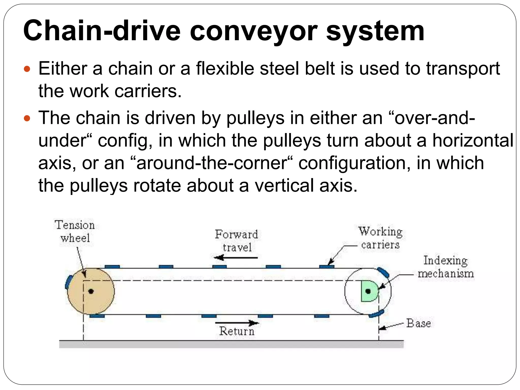 Chain-drive conveyor system
 Either a chain or a flexible steel belt is used to transport
the work carriers.
 The chain is driven by pulleys in either an “over-and-
under“ config, in which the pulleys turn about a horizontal
axis, or an “around-the-corner“ configuration, in which
the pulleys rotate about a vertical axis.
 