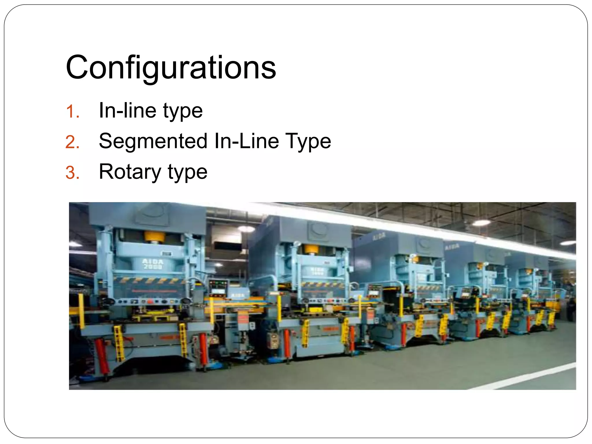 Configurations
1. In-line type
2. Segmented In-Line Type
3. Rotary type
 